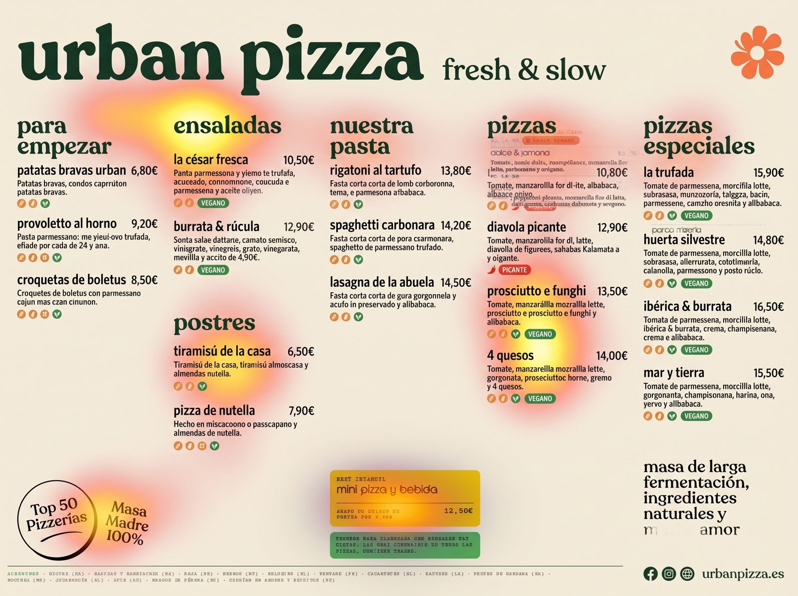 Ejemplo de mapa de calor de atención visual sobre la carta de una pizzería